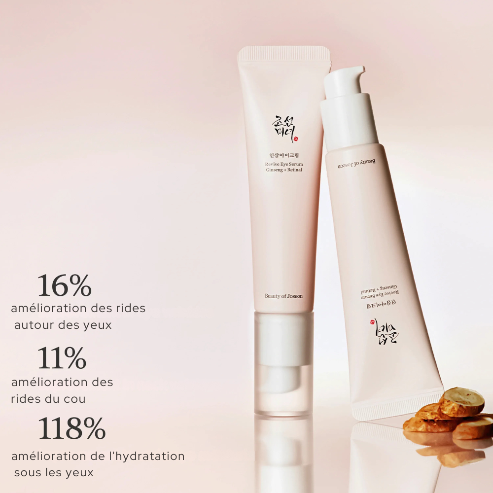 Beauty of Joseon Sérum Yeux
